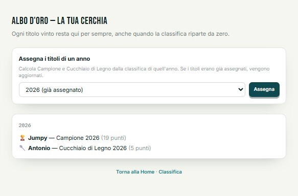 Pagina Albo d'Oro con lo storico dei titoli assegnati
