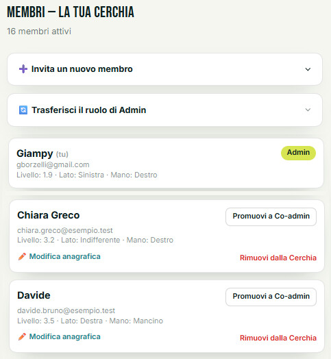 Pagina Membri della Cerchia