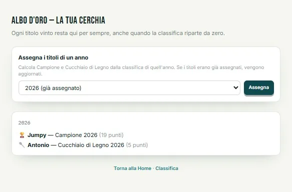 Albo d'Oro: assegnazione di Campione e Cucchiaio di Legno di fine Stagione, con lo storico dei titoli che resta per sempre